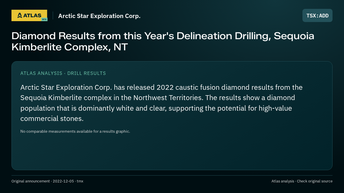 Atlas analysis — Arctic Star Exploration Corp.: Diamond Results from this Year's Delineation Drilling, Sequoia Kimberlite Complex, NT