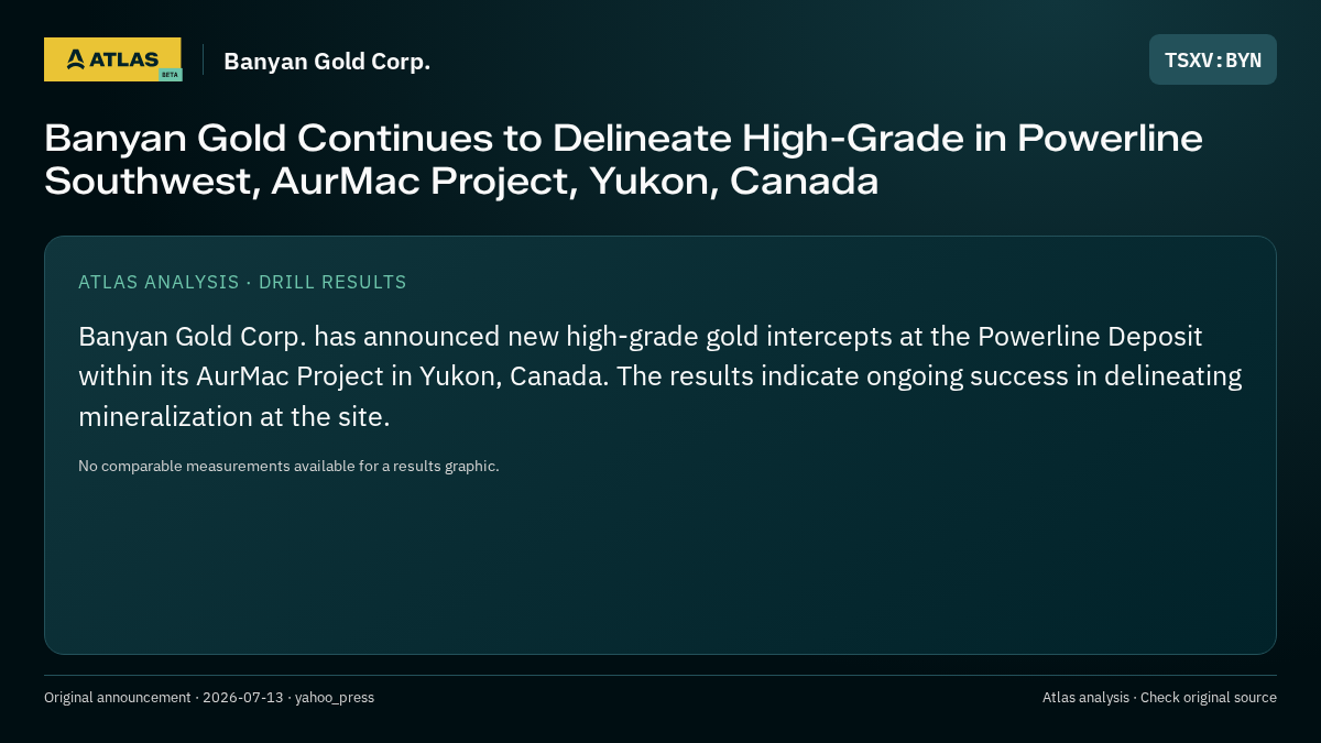 Atlas analysis — Banyan Gold Corp.: Banyan Gold Continues to Delineate High-Grade in Powerline Southwest, AurMac Project, Yukon, Canada