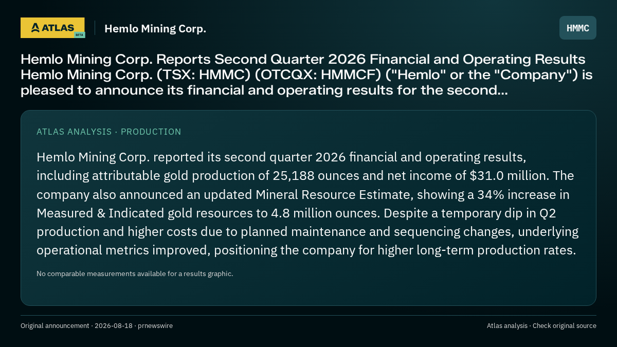 Atlas analysis — Hemlo Mining Corp.: Hemlo Mining Corp. Reports Second Quarter 2026 Financial and Operating Results Hemlo Mining Corp. (TSX: HMMC) (OTCQX: HMMCF) ("Hemlo" or the "Company") is pleased to announce its financial and operating results for the second...