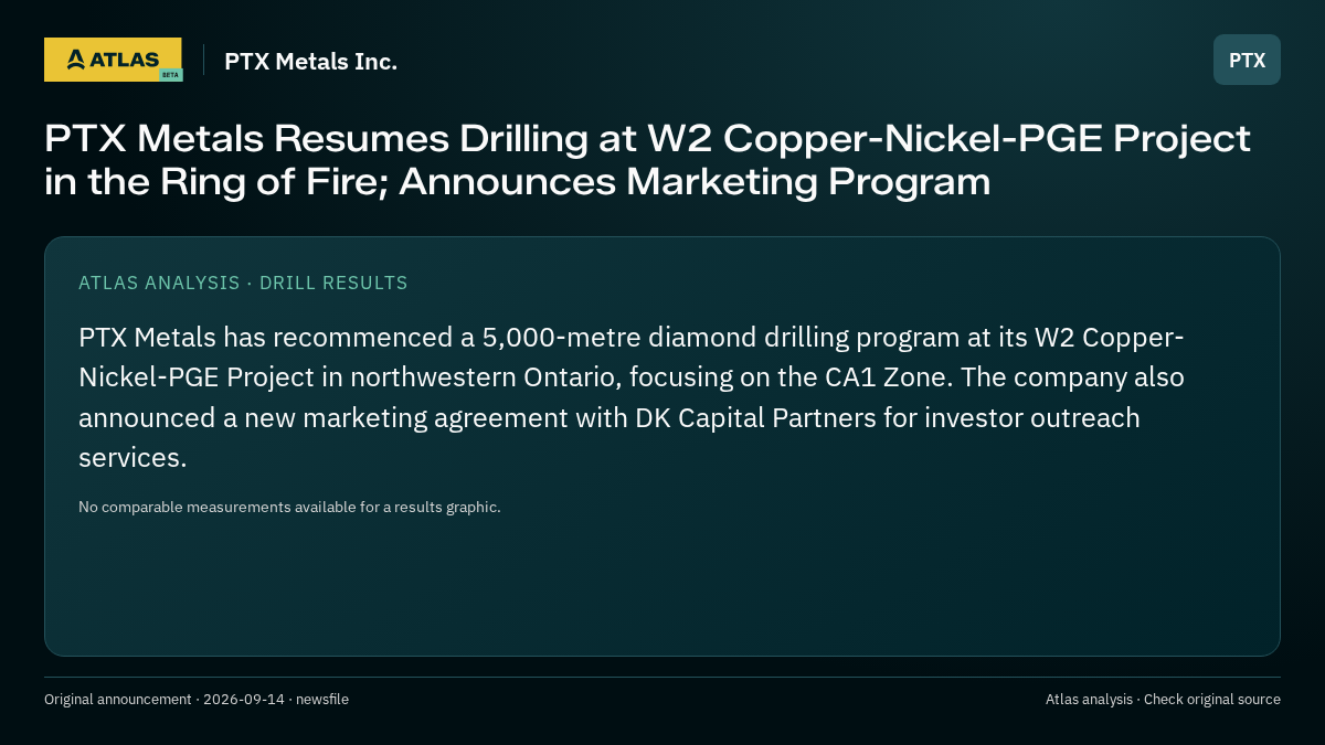 Atlas analysis — PTX Metals Inc.: PTX Metals Resumes Drilling at W2 Copper-Nickel-PGE Project in the Ring of Fire; Announces Marketing Program