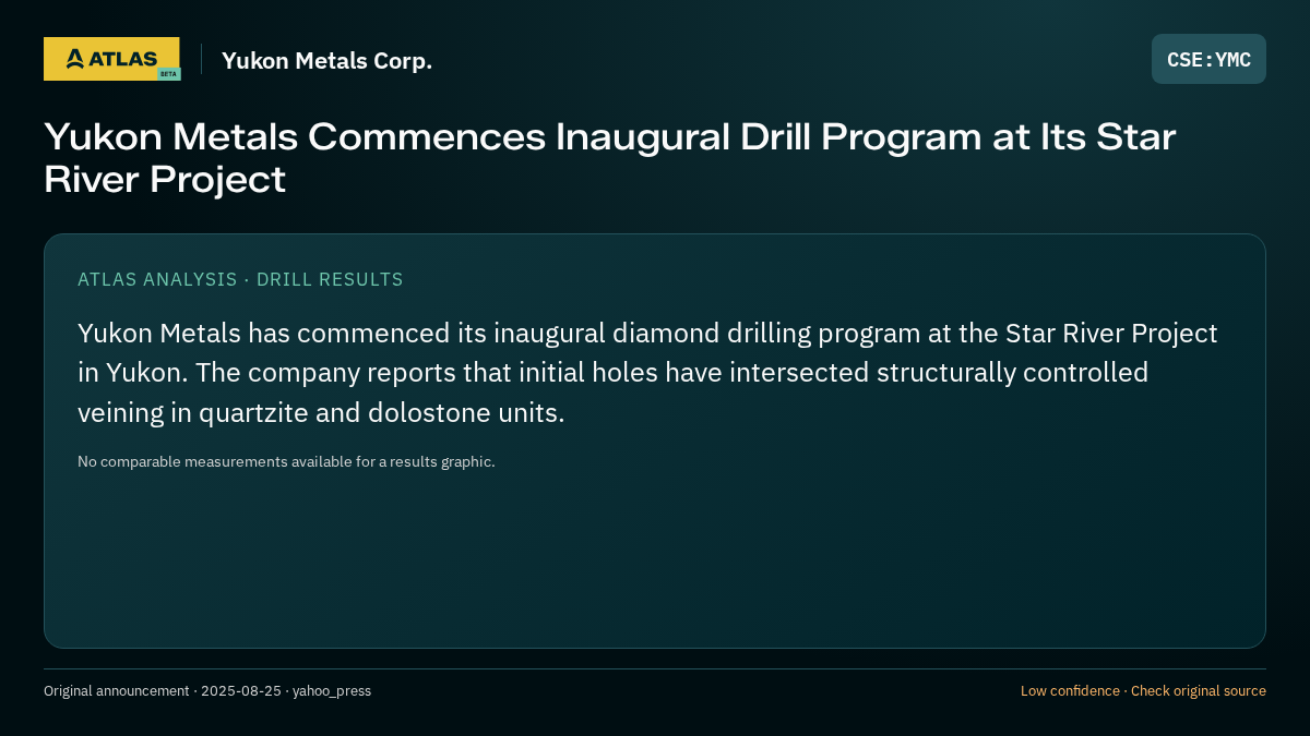 Atlas analysis — Yukon Metals Corp.: Yukon Metals Commences Inaugural Drill Program at Its Star River Project