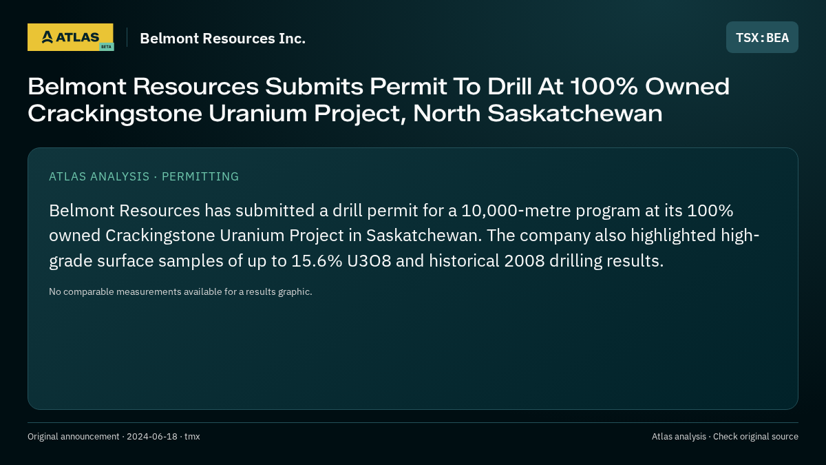 Atlas analysis — Belmont Resources Inc.: Belmont Resources Submits Permit To Drill At 100% Owned Crackingstone Uranium Project, North Saskatchewan