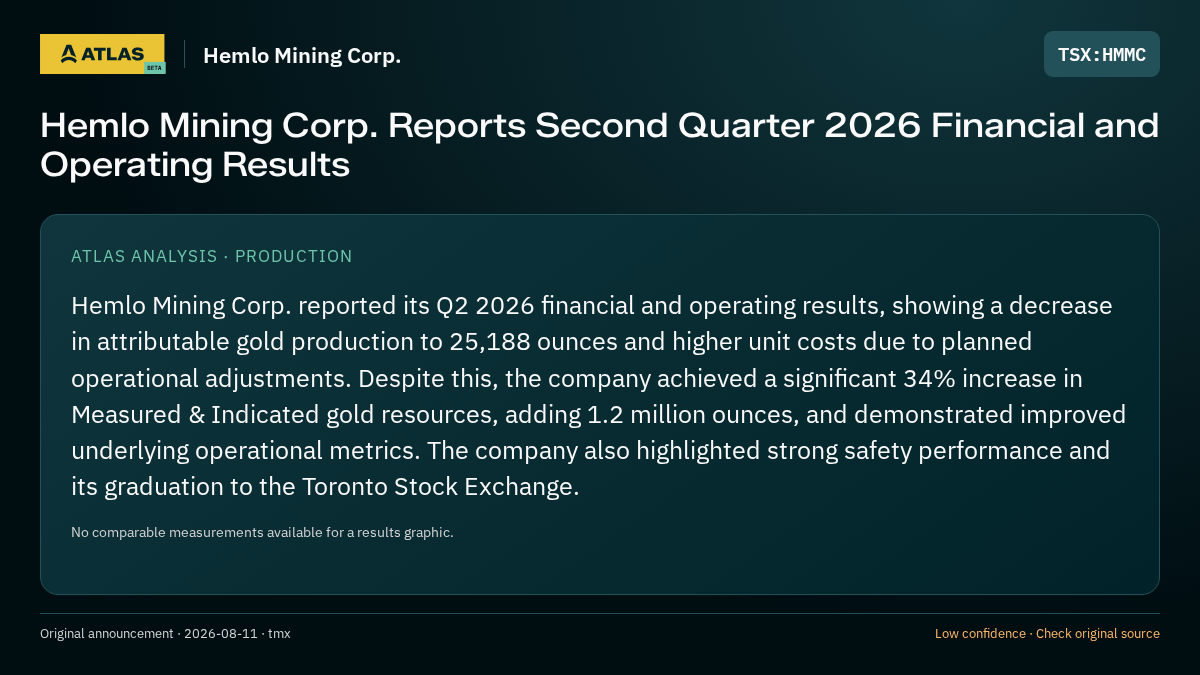 Atlas analysis — Hemlo Mining Corp.: Hemlo Mining Corp. Reports Second Quarter 2026 Financial and Operating Results