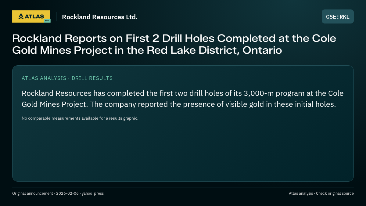 Atlas analysis — Rockland Resources Ltd.: Rockland Reports on First 2 Drill Holes Completed at the Cole Gold Mines Project in the Red Lake District, Ontario
