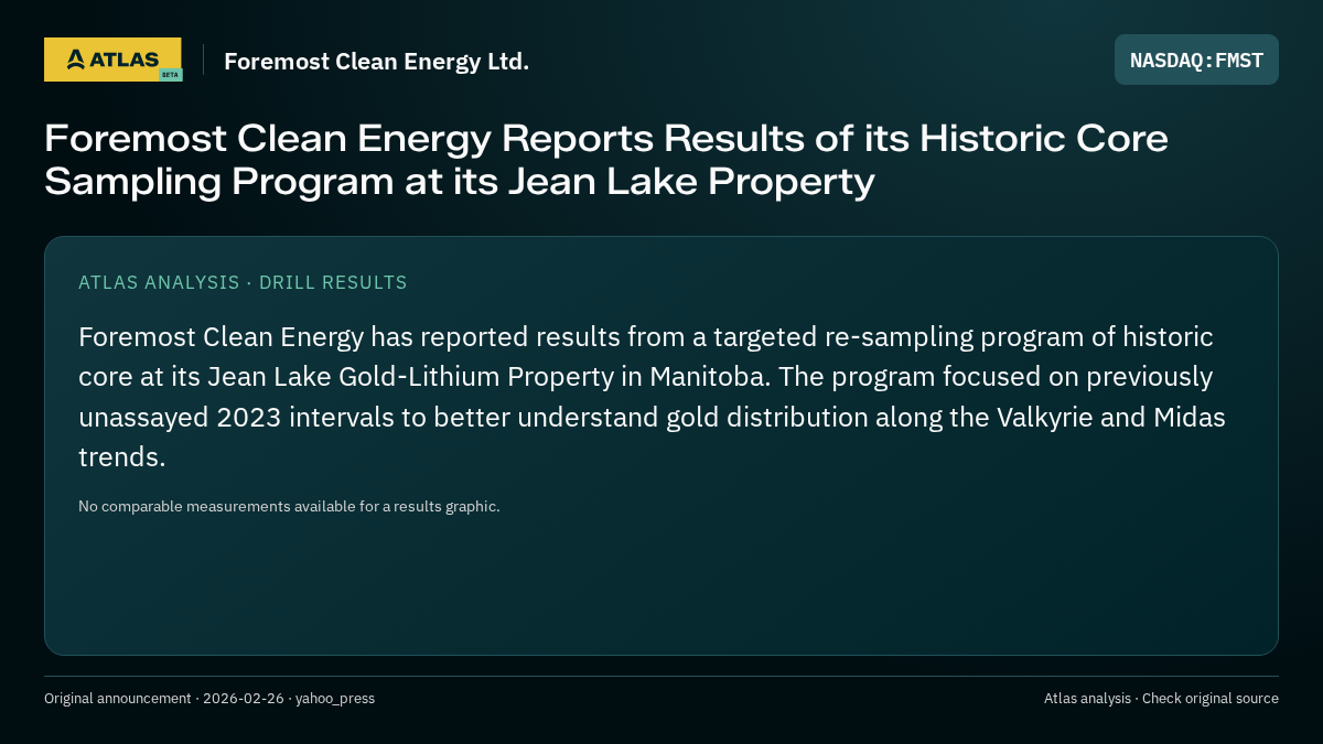 Atlas analysis — Foremost Clean Energy Ltd.: Foremost Clean Energy Reports Results of its Historic Core Sampling Program at its Jean Lake Property