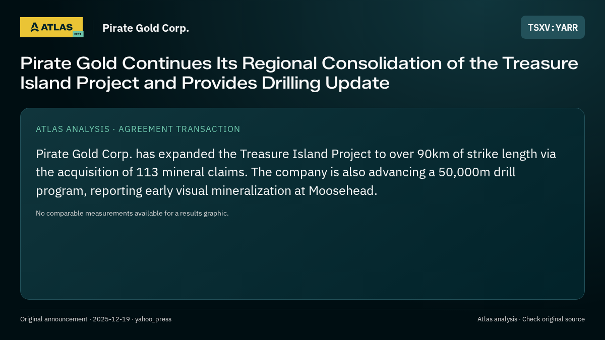Atlas analysis — Pirate Gold Corp.: Pirate Gold Continues Its Regional Consolidation of the Treasure Island Project and Provides Drilling Update