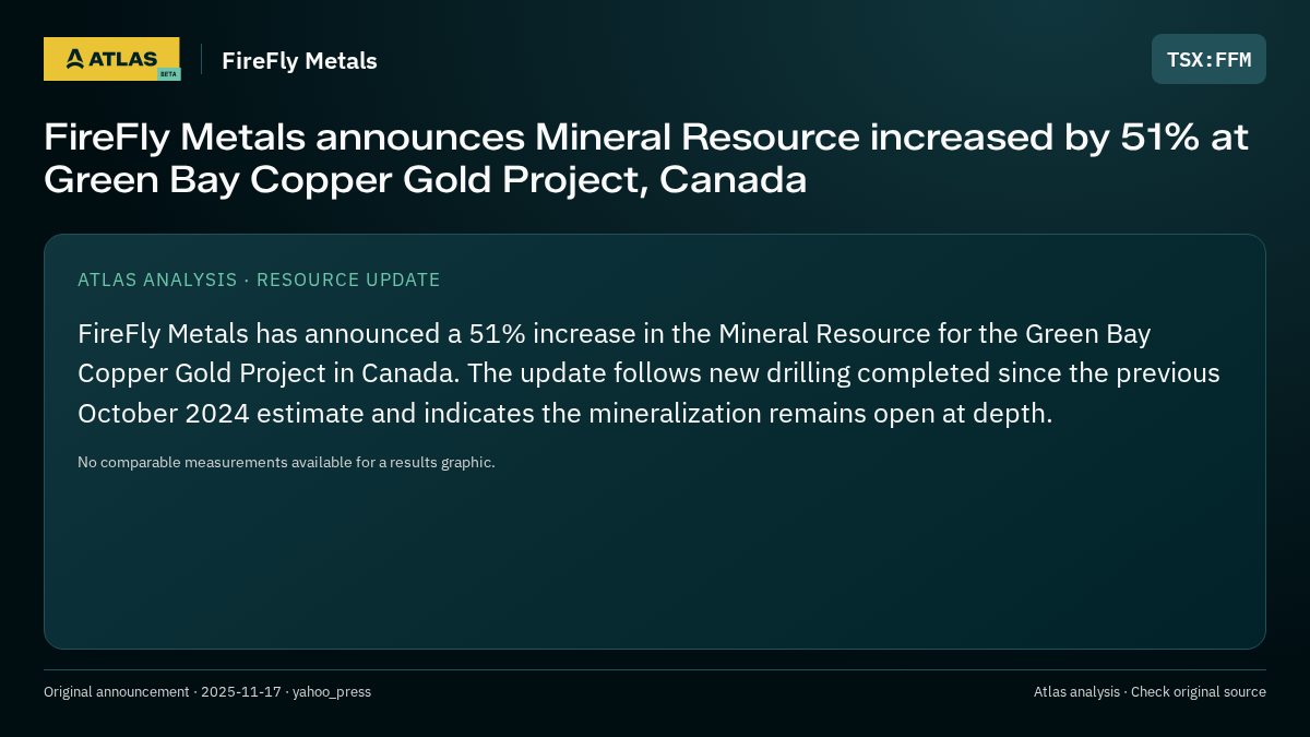 Atlas analysis — FireFly Metals: FireFly Metals announces Mineral Resource increased by 51% at Green Bay Copper Gold Project, Canada