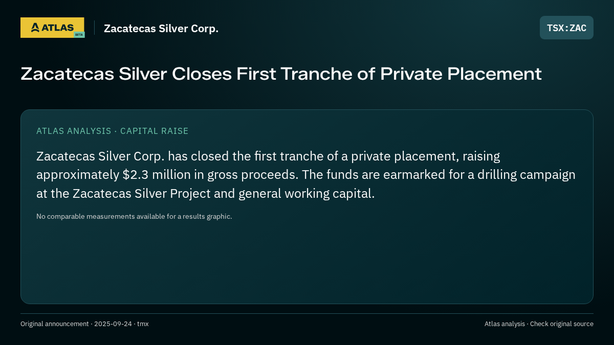 Atlas analysis — Zacatecas Silver Corp.: Zacatecas Silver Closes First Tranche of Private Placement