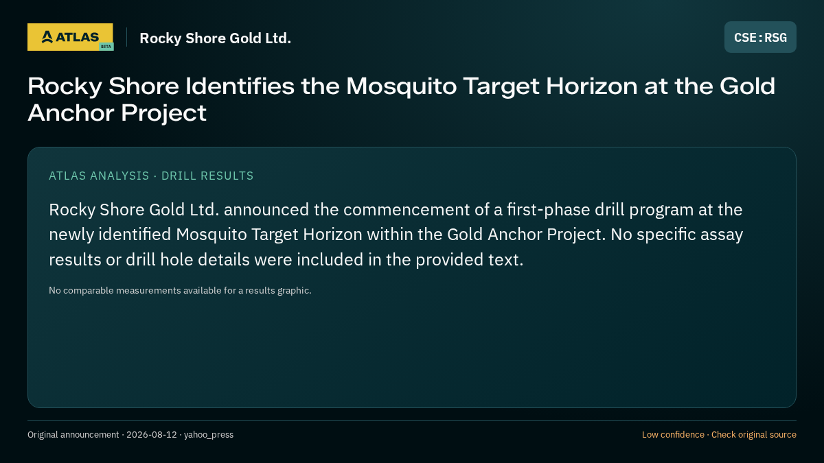 Atlas analysis — Rocky Shore Gold Ltd.: Rocky Shore Identifies the Mosquito Target Horizon at the Gold Anchor Project