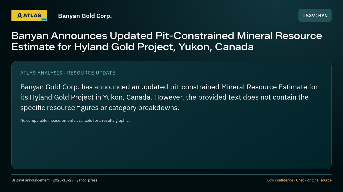 Atlas analysis — Banyan Gold Corp.: Banyan Announces Updated Pit-Constrained Mineral Resource Estimate for Hyland Gold Project, Yukon, Canada