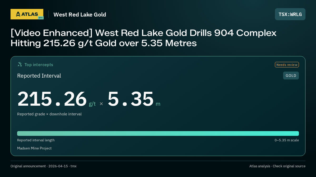 Atlas analysis — West Red Lake Gold: [Video Enhanced] West Red Lake Gold Drills 904 Complex Hitting 215.26 g/t Gold over 5.35 Metres. 215.26 g/t over 5.35 m