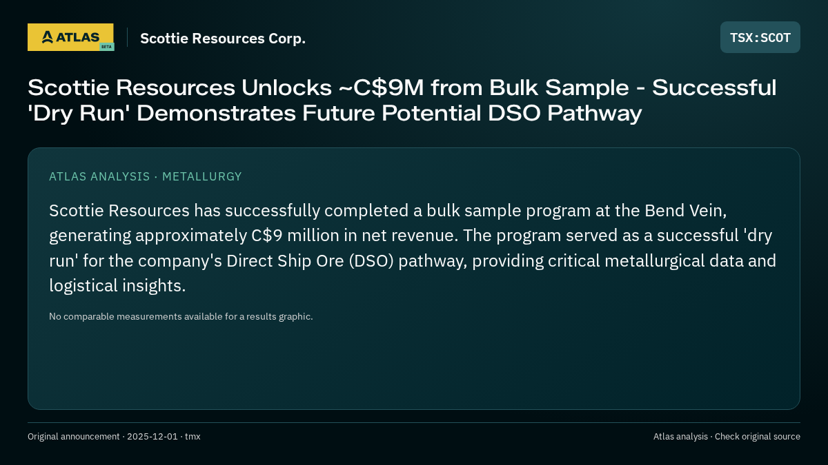 Atlas analysis — Scottie Resources Corp.: Scottie Resources Unlocks ~C$9M from Bulk Sample - Successful 'Dry Run' Demonstrates Future Potential DSO Pathway
