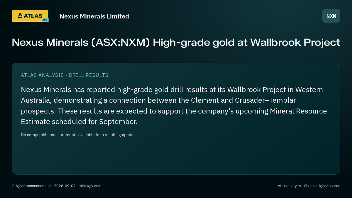 Atlas analysis — Nexus Minerals Limited: Nexus Minerals (ASX:NXM) High-grade gold at Wallbrook Project