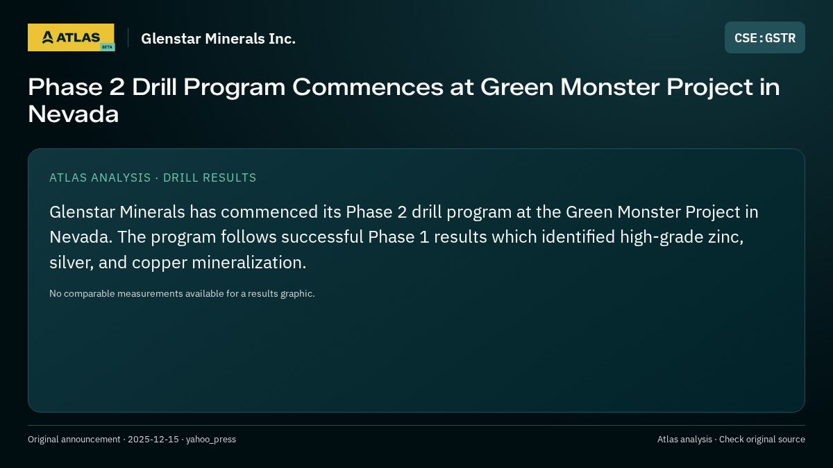 Atlas analysis — Glenstar Minerals Inc.: Phase 2 Drill Program Commences at Green Monster Project in Nevada