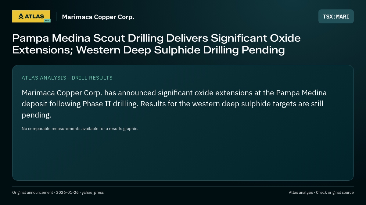 Atlas analysis — Marimaca Copper Corp.: Pampa Medina Scout Drilling Delivers Significant Oxide Extensions; Western Deep Sulphide Drilling Pending