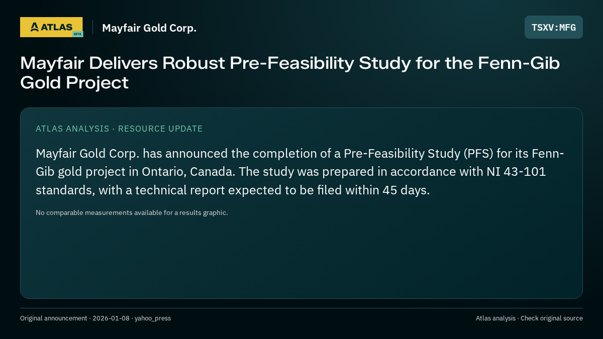 Atlas analysis — Mayfair Gold Corp.: Mayfair Delivers Robust Pre-Feasibility Study for the Fenn-Gib Gold Project