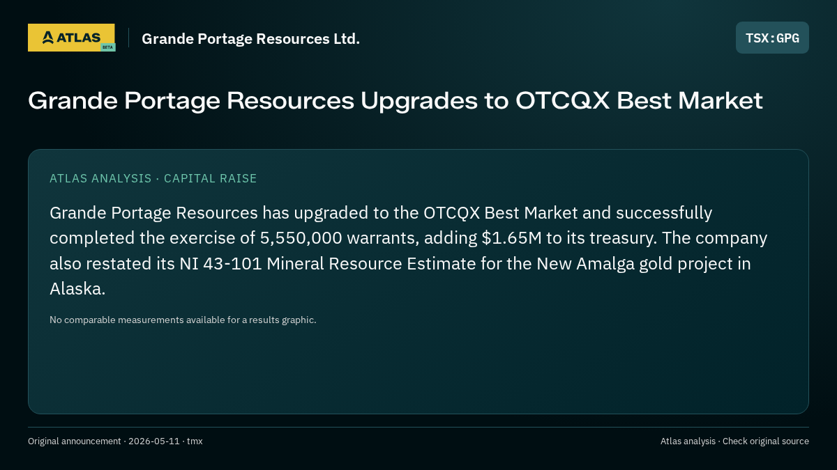 Atlas analysis — Grande Portage Resources Ltd.: Grande Portage Resources Upgrades to OTCQX Best Market