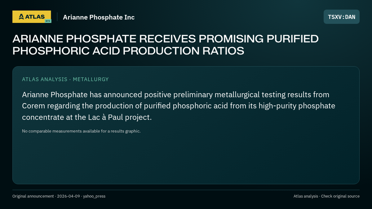 Atlas analysis — Arianne Phosphate Inc: ARIANNE PHOSPHATE RECEIVES PROMISING PURIFIED PHOSPHORIC ACID PRODUCTION RATIOS