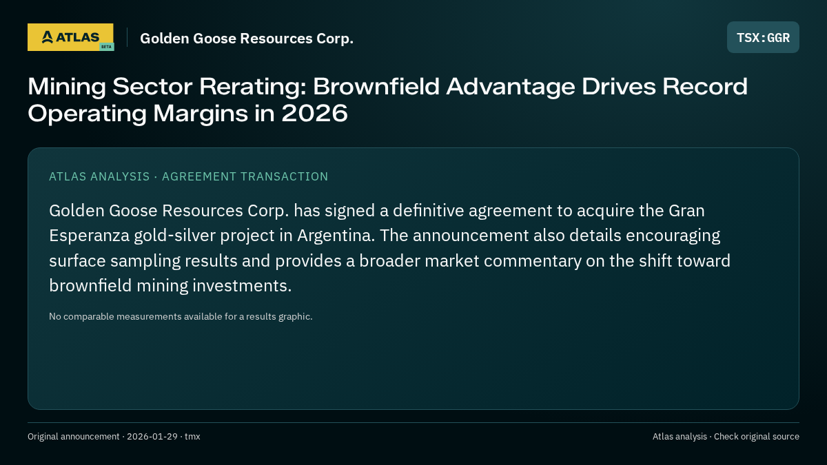 Atlas analysis — Golden Goose Resources Corp.: Mining Sector Rerating: Brownfield Advantage Drives Record Operating Margins in 2026