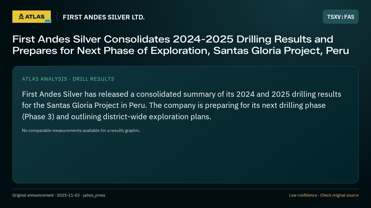 Atlas analysis — FIRST ANDES SILVER LTD.: First Andes Silver Consolidates 2024-2025 Drilling Results and Prepares for Next Phase of Exploration, Santas Gloria Project, Peru