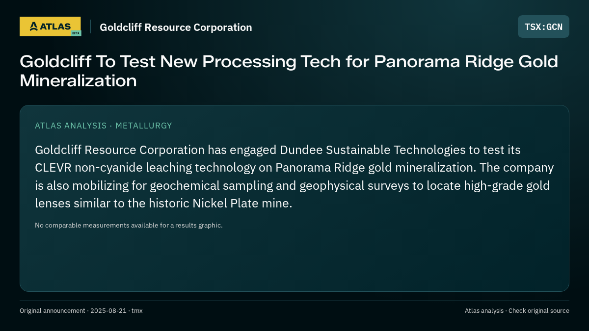 Atlas analysis — Goldcliff Resource Corporation: Goldcliff To Test New Processing Tech for Panorama Ridge Gold Mineralization