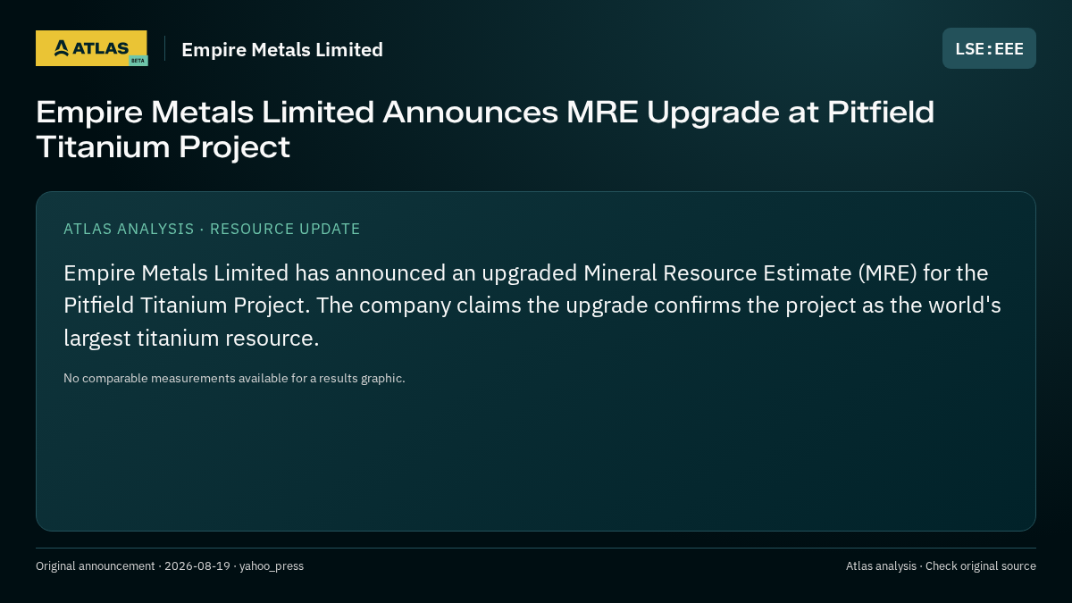 Atlas analysis — Empire Metals Limited: Empire Metals Limited Announces MRE Upgrade at Pitfield Titanium Project
