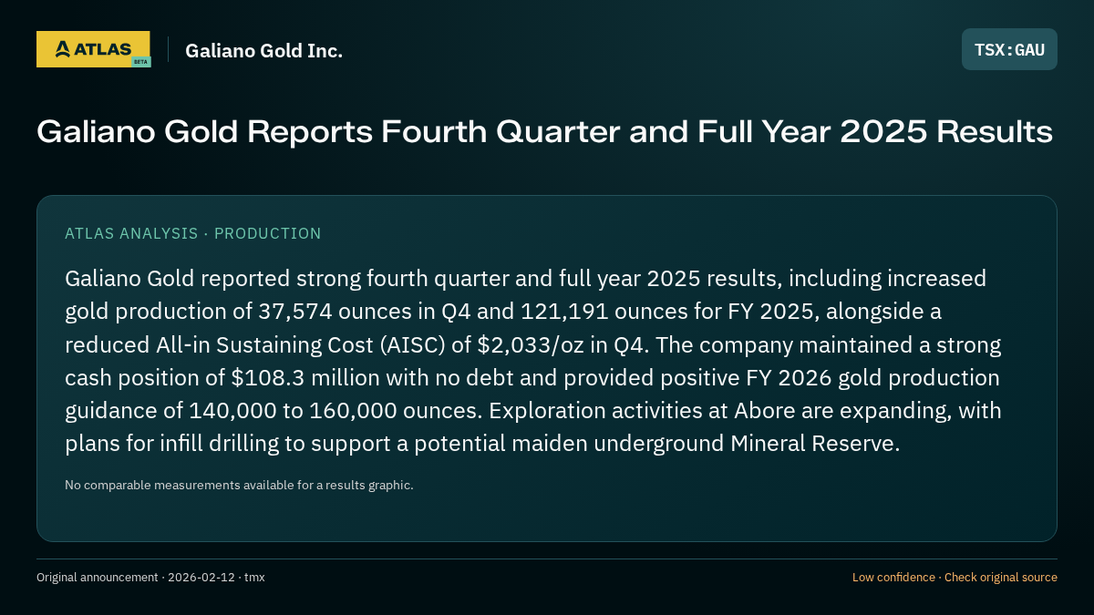 Atlas analysis — Galiano Gold Inc.: Galiano Gold Reports Fourth Quarter and Full Year 2025 Results