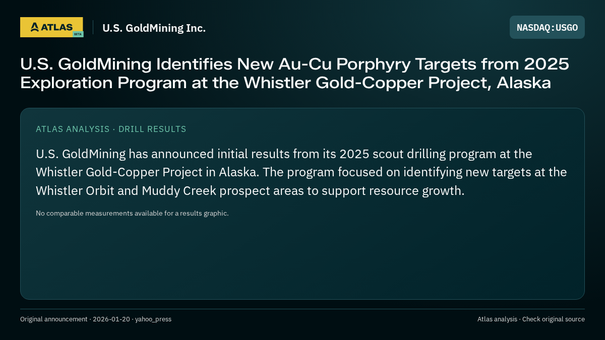 Atlas analysis — U.S. GoldMining Inc.: U.S. GoldMining Identifies New Au-Cu Porphyry Targets from 2025 Exploration Program at the Whistler Gold-Copper Project, Alaska