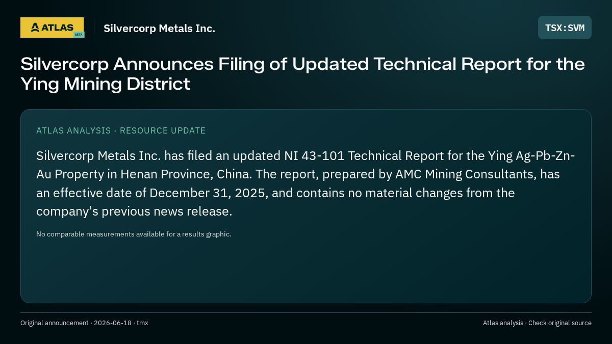 Atlas analysis — Silvercorp Metals Inc.: Silvercorp Announces Filing of Updated Technical Report for the Ying Mining District