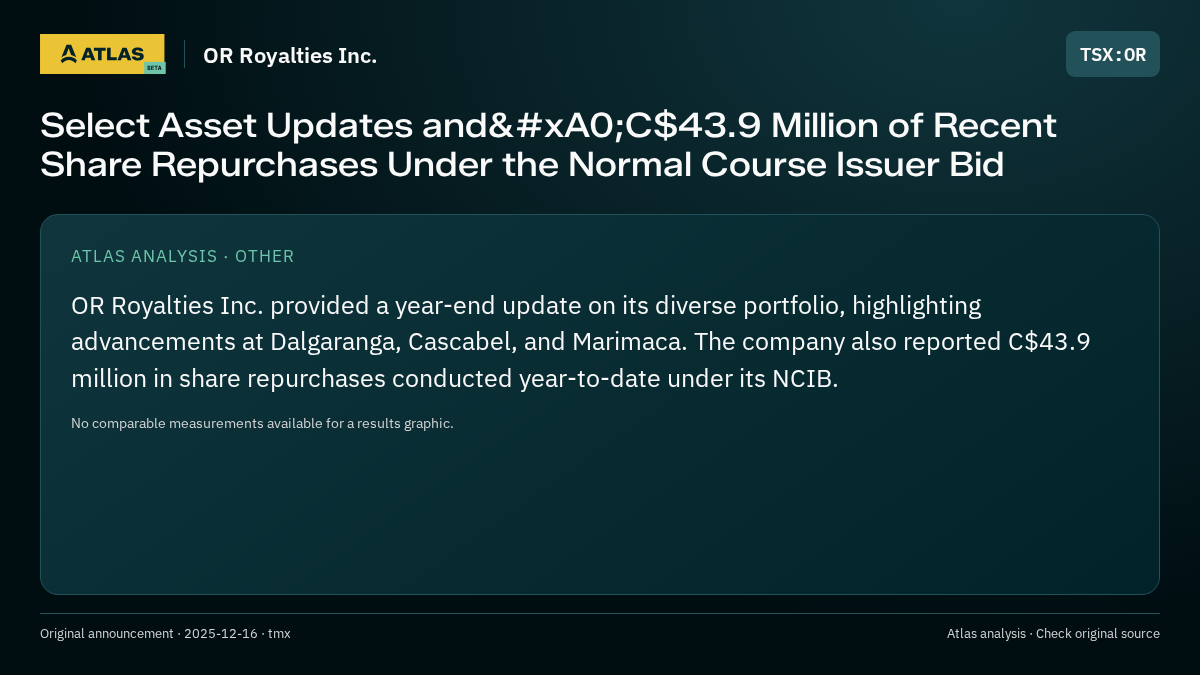 Atlas analysis — OR Royalties Inc.: Select Asset Updates and C$43.9 Million of Recent Share Repurchases Under the Normal Course Issuer Bid