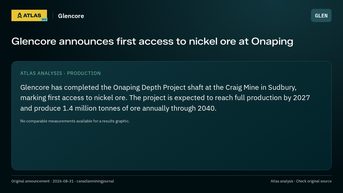 Atlas analysis — Glencore: Glencore announces first access to nickel ore at Onaping