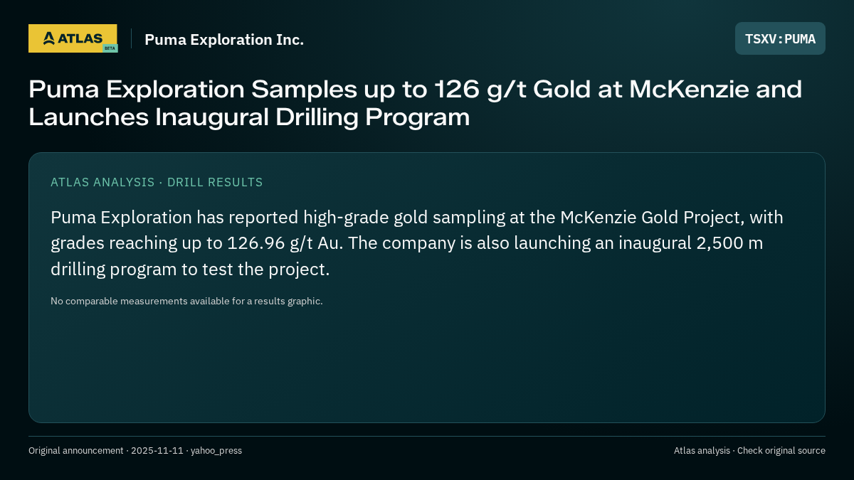 Atlas analysis — Puma Exploration Inc.: Puma Exploration Samples up to 126 g/t Gold at McKenzie and Launches Inaugural Drilling Program